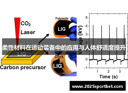 柔性材料在运动装备中的应用与人体舒适度提升