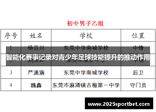 智能化赛事记录对青少年足球技能提升的推动作用